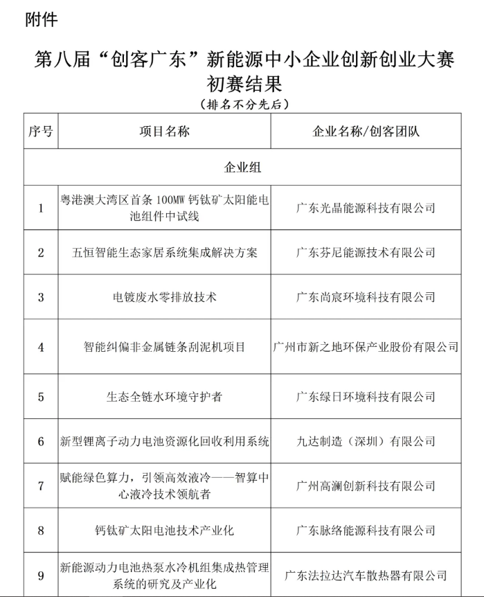初赛结果附件第 1 页：企业组名单（排名不分先后）